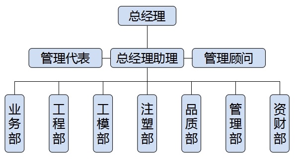 OEM客户